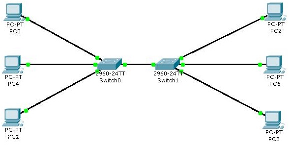 23-O Administración y Configuración de redes de Computadoras - CF01C