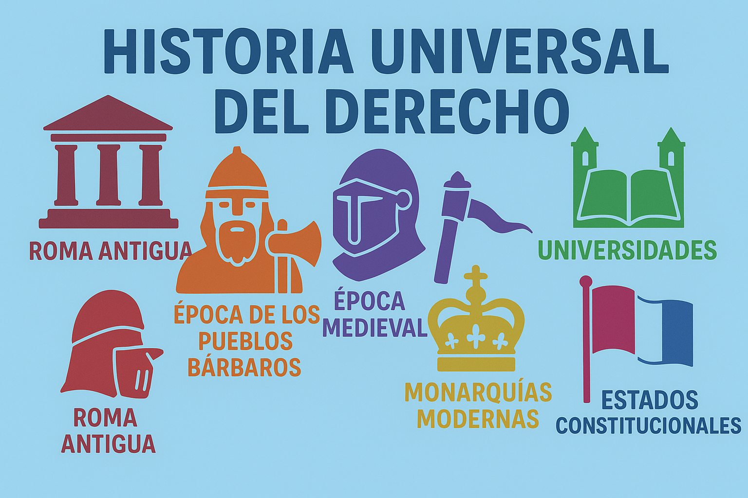 25-O Historia Universal del Derecho 