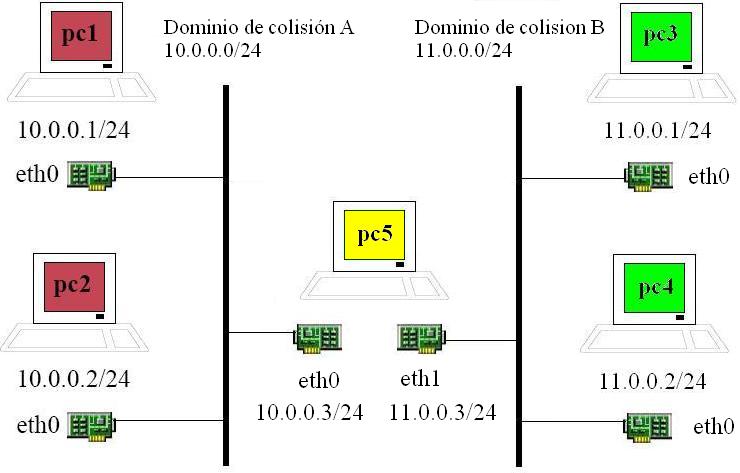 21-P Administración y Configuración de Redes de Computadoras - CI01C