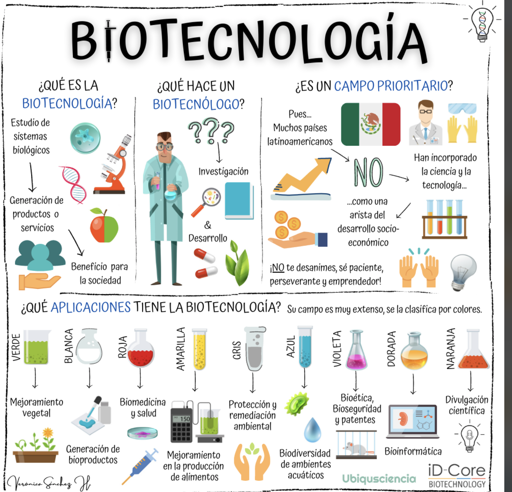 Biotecnología y Ciencias ómicas