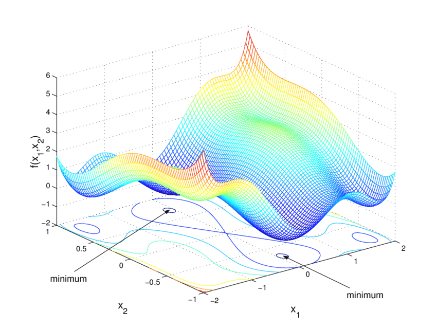 20-P OPTIMIZACIÓN II CI01MA