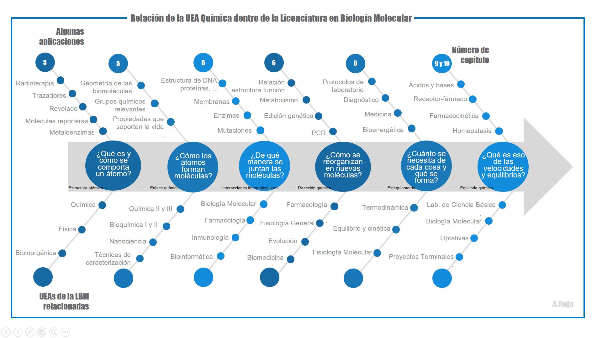 RelaciónUEABM