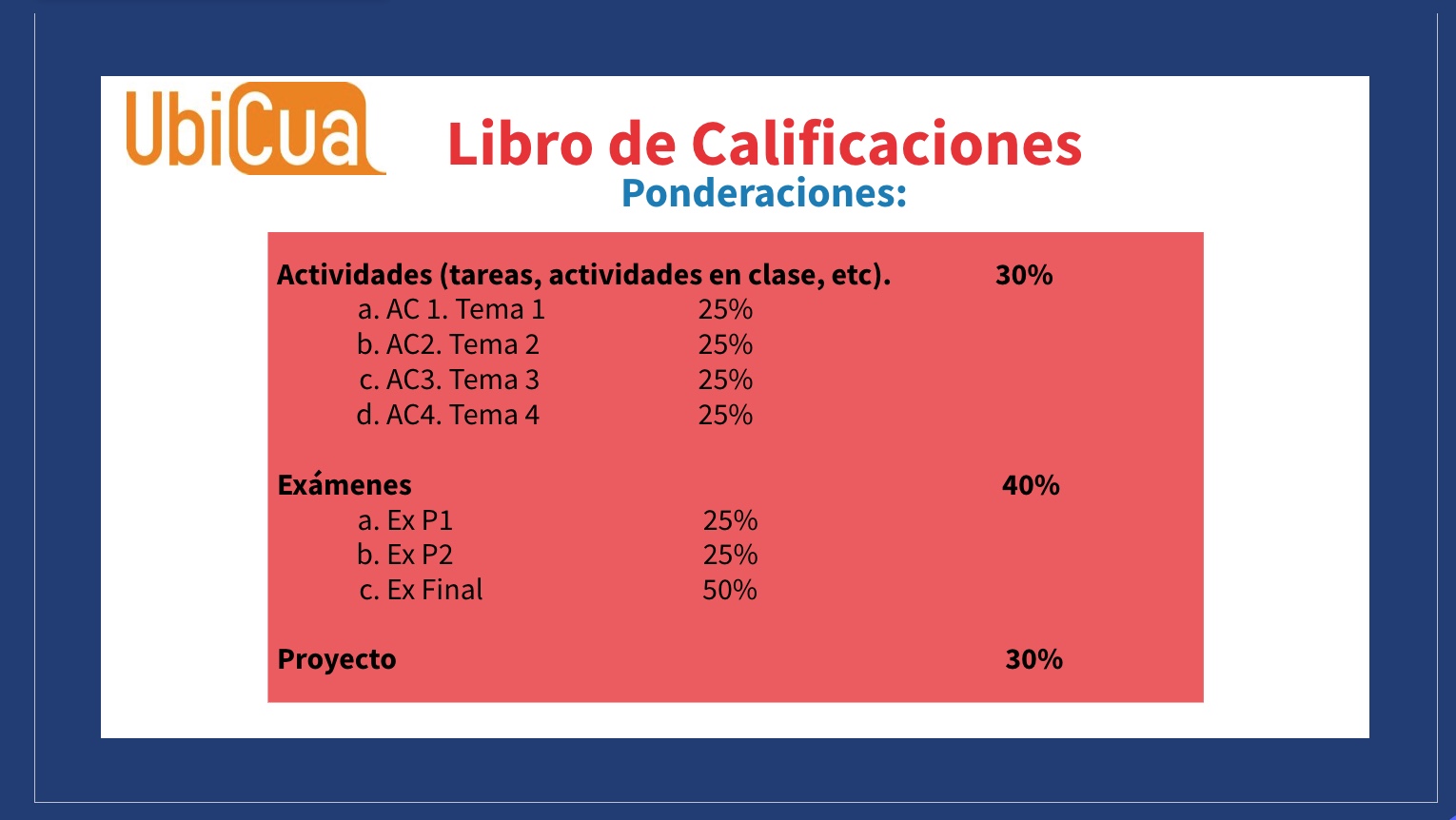 Entiende Y Aprovecha Las Tablas De Ponderaciones De Las Universidades